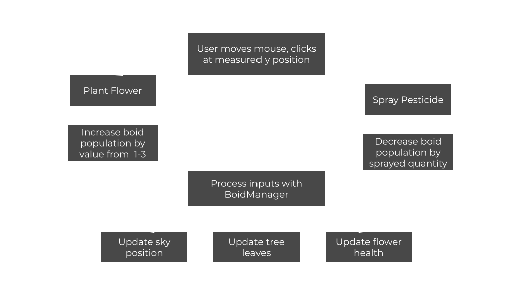 Project Preview Image